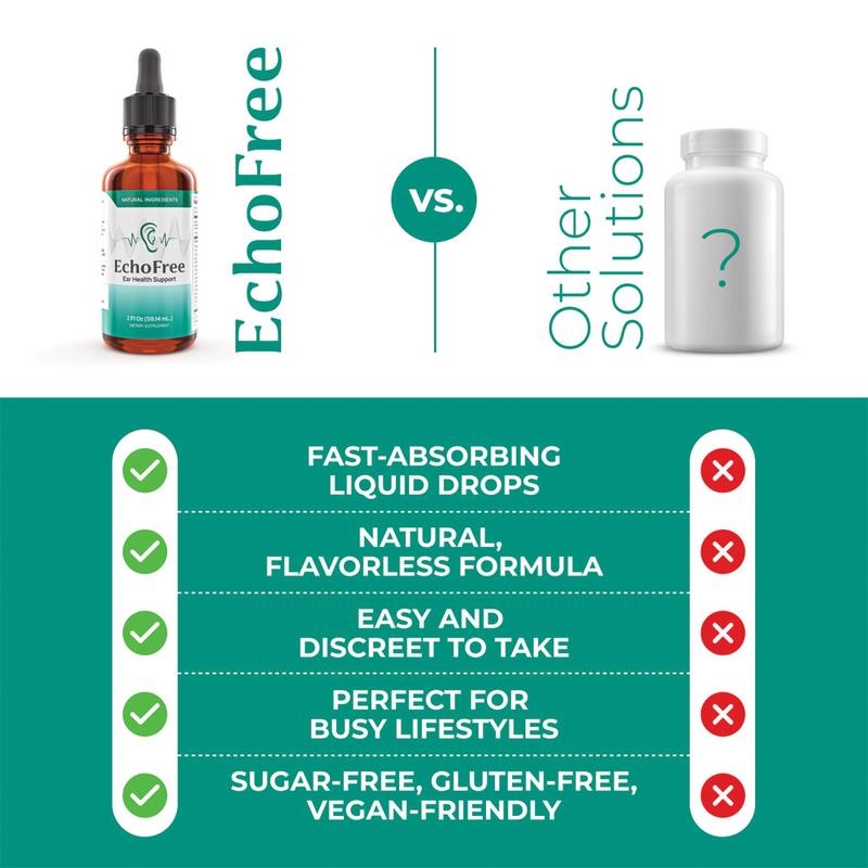 Echo Free - 20 in 1 Ear Wellness Drops