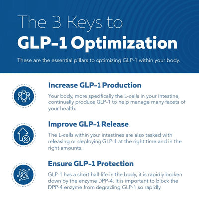 GLP-Activate