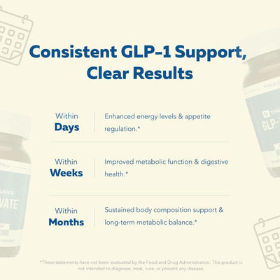 GLP-Activate